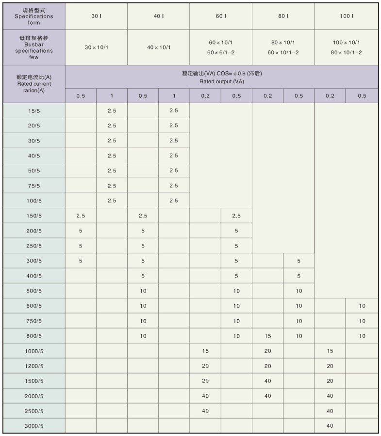 LN2-0.66-Ⅰ型電流互感器技術(shù)參數(shù)