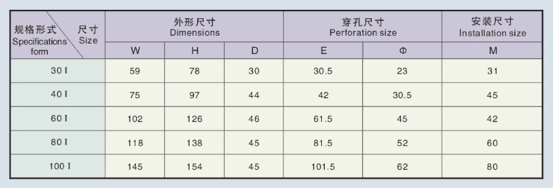 LN2-0.66-Ⅰ型電流互感器安裝尺寸表