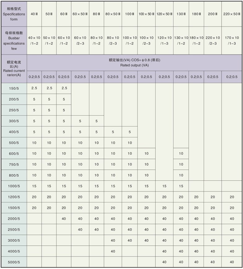 LN2-0.66-Ⅱ型電流互感器技術(shù)參數(shù)