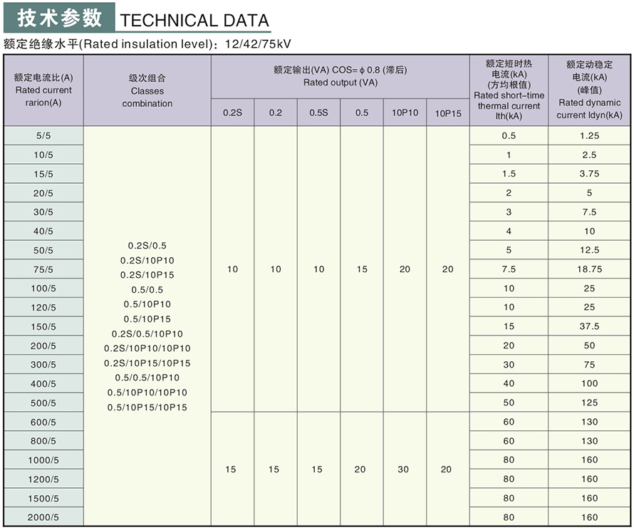 LZZBJ9-10C2型電流互感器技術(shù)參數(shù)