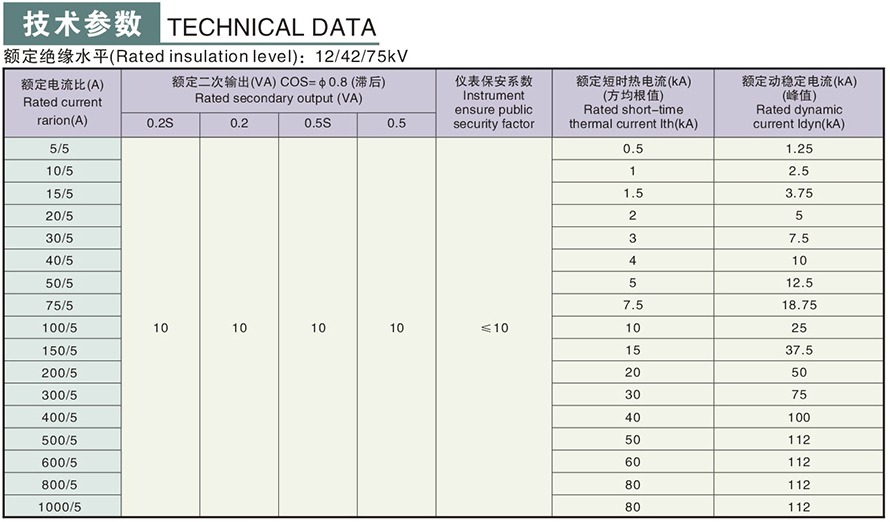 LZZH3-10GYW1型電流互感器技術參數(shù)