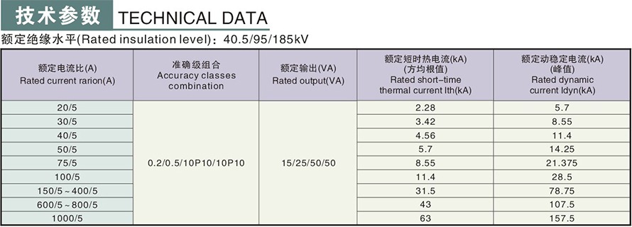 LZZBJ4-35型電流互感器技術(shù)參數(shù)