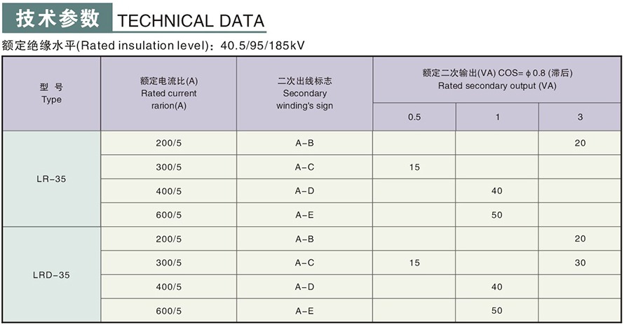 LR(D)-35型電流互感器技術(shù)參數(shù)