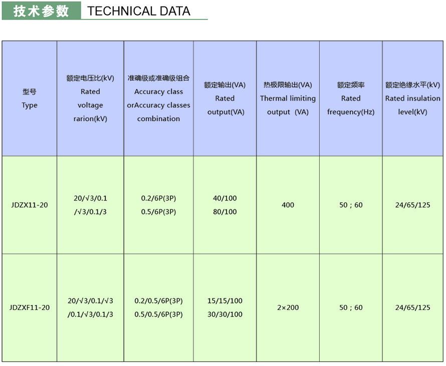 JDZX(F)11-20型電壓互感器技術(shù)參數(shù)